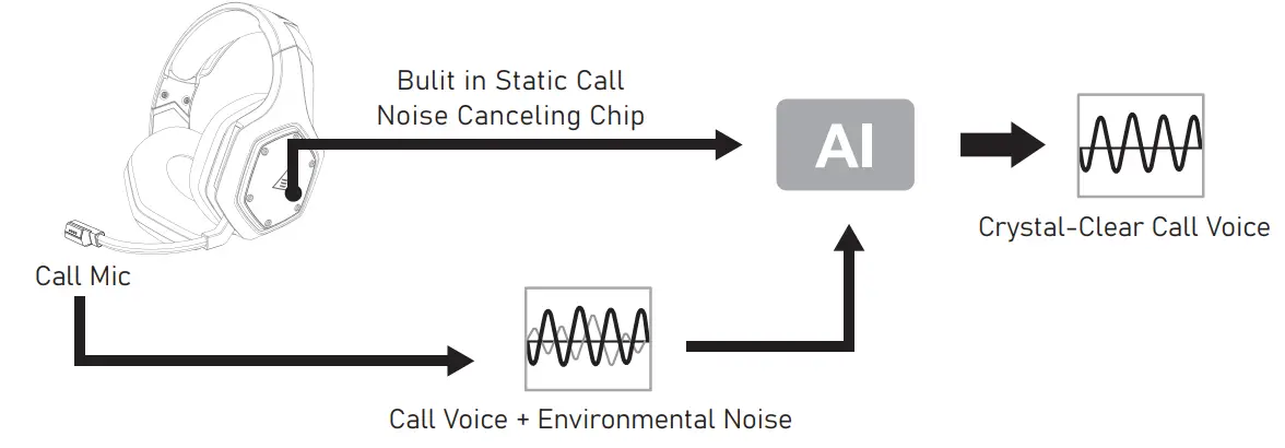 EKSA E1000 WT Wireless Gaming Headset - ENC