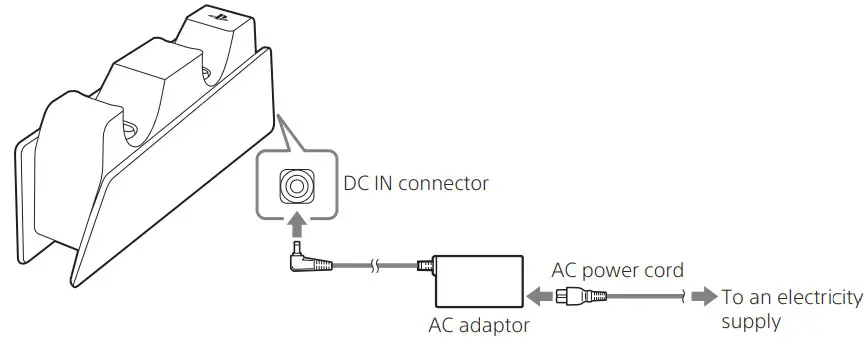 SONY CFI-ZDS1 DualSense Charging Station - Charging