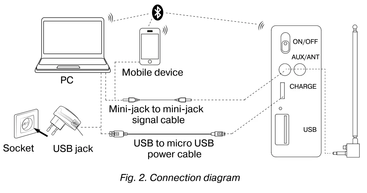 SVEN HA-930 Home Audio System - Connection Diagram