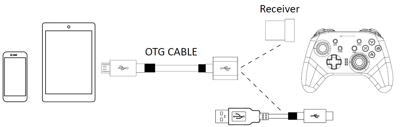 CANYON CND-GPW3 Wireless Gaming Pad connection Settings 1