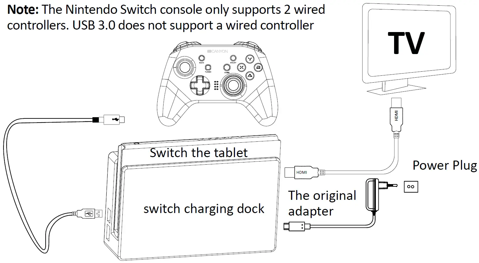 CANYON CND-GPW3 Wireless Gaming Pad connection Settings 2