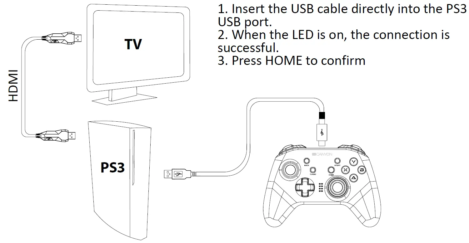 CANYON CND-GPW3 Wireless Gaming Pad connection Settings 4