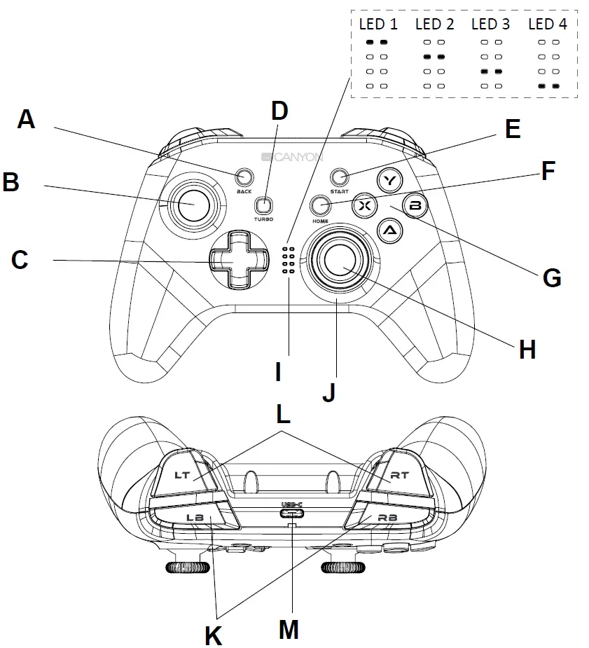 CANYON CND-GPW3 Wireless Gaming Pad device overview