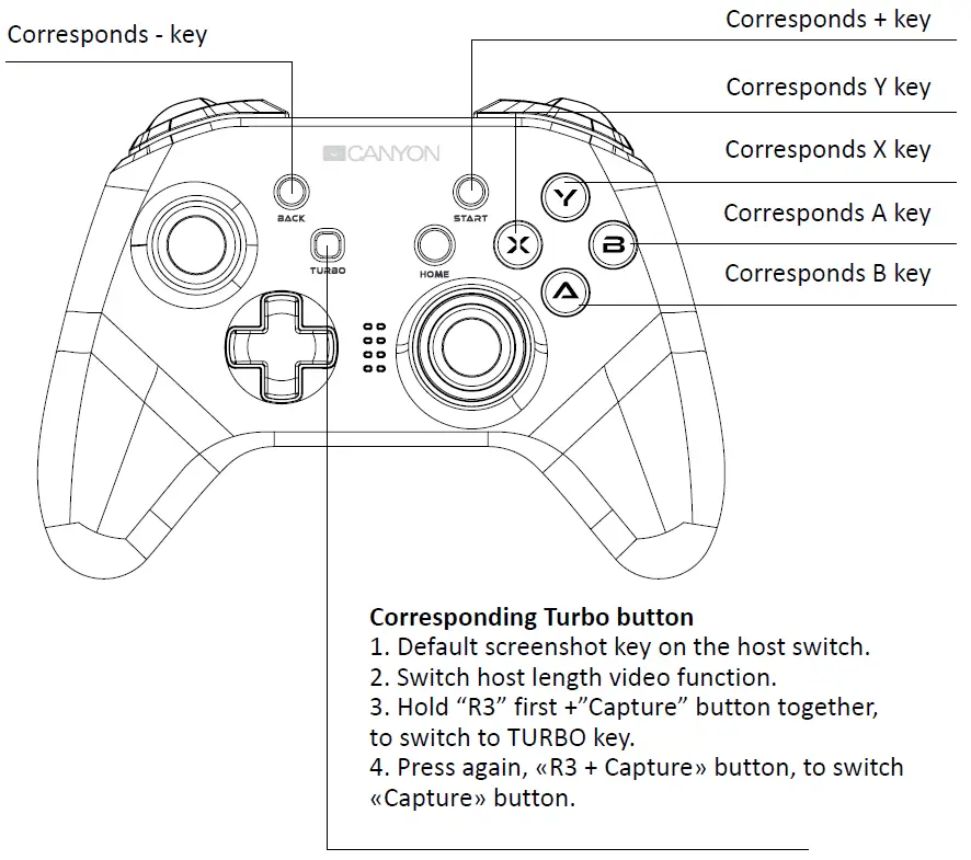 CANYON CND-GPW3 Wireless Gaming Pad key layout