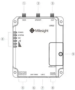 Milesight UR32 GPS MicroSD Dual SIM Industrial Router - verview