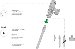 dyson 722596 Micro 1.5kg Vacuum Cleaner--Mini motorised to
