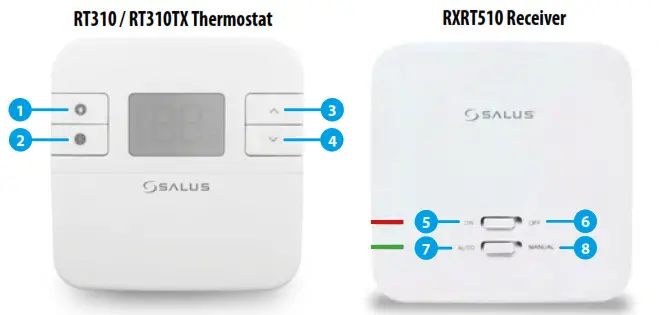 SALUS RT310 Digital Room Thermostat-Button functions