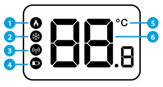 SALUS RT310 Digital Room Thermostat-LCD Icon description