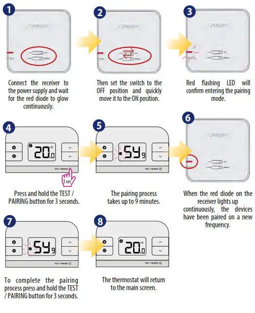 SALUS RT310 Digital Room Thermostat- RXRT510 receiver