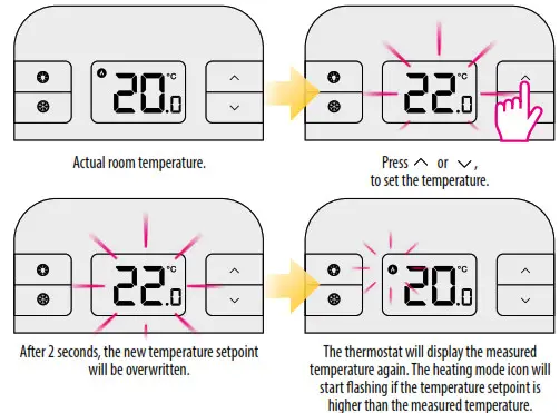 SALUS RT310 Digital Room Thermostat-Setpoint temperature