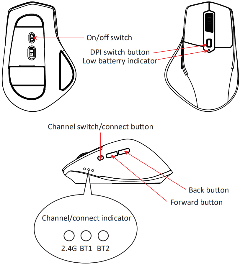 perixx PERIMICE-803A Wireless Ergonomic Mouse - Product Illustraon2