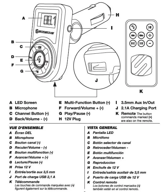 Overview and parts of products