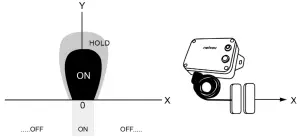 Installing the device