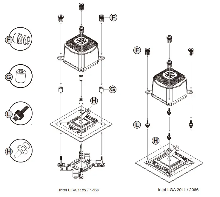 SILVERSTONE iCEGEM360 High Performance All in One Liquid Cooler- Accessories 5