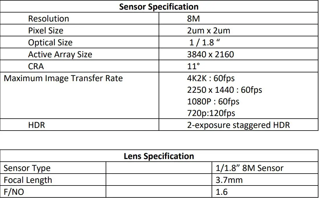 Lenovo ThinkSmart 199039535 Video Conference Camera User Guide - Key Parts Specifications