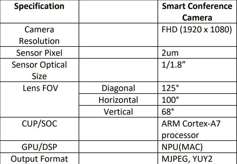 Lenovo ThinkSmart 199039535 Video Conference Camera User Guide - Main System Specs