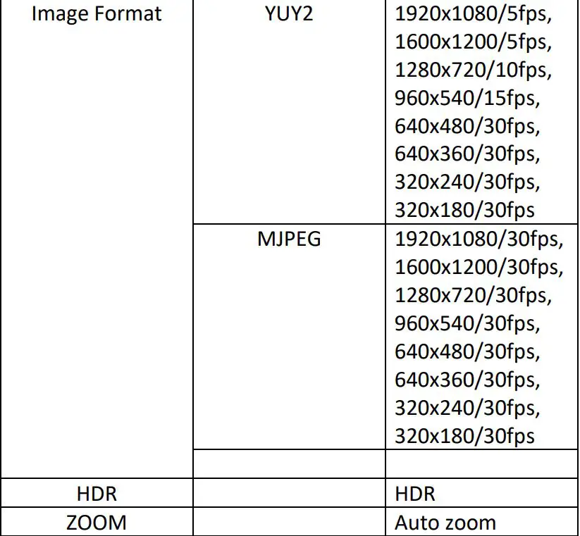 Lenovo ThinkSmart 199039535 Video Conference Camera User Guide - Main System Specs