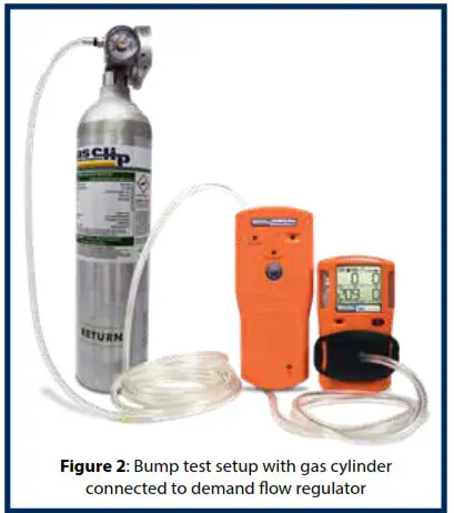 gas clip External Pump Portable Gas Detectors- Figure 2