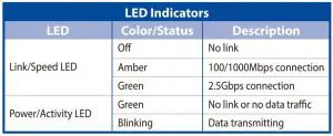 FIG 2 LED Indicators