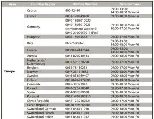 FIG 9 Networks Global Hotline Information