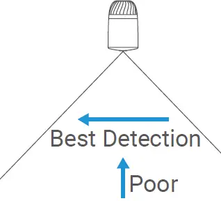 EZVIZ BC1-B1 Wi-Fi Camera Kit 2MP 2.8mm (108°) Battery-Powered FIG 12