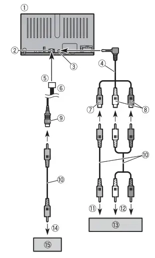 Pioneer DMH-341EX RDS AV Receiver - External video