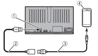 Pioneer DMH-341EX RDS AV Receiver - Smartphone