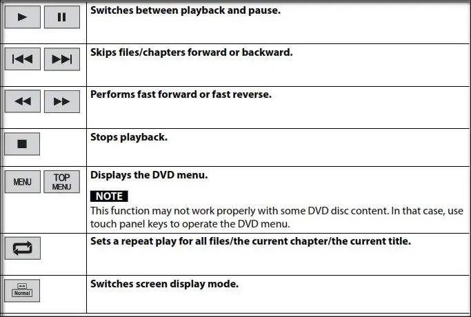 Pioneer DMH-341EX RDS AV Receiver - Video source