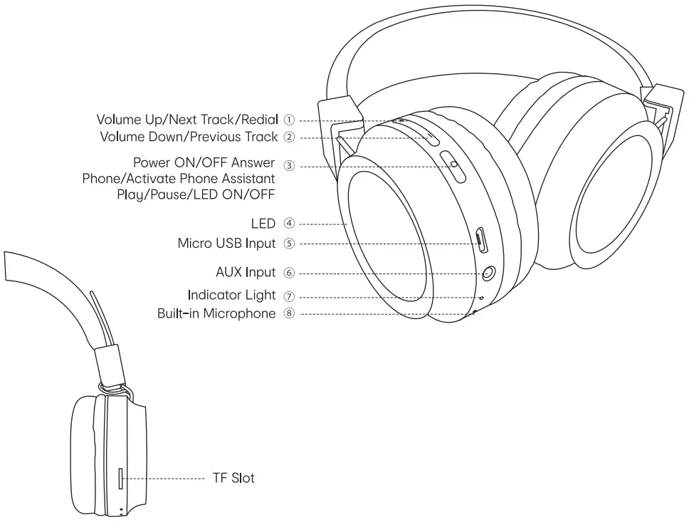 anko 43105243 KM43105243 Kids On Ear Bluetooth Headphone with LED - Headphone