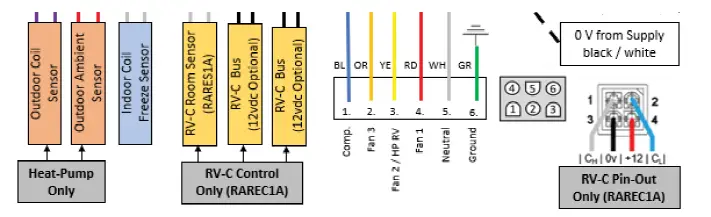 GE Appliances ARC13AHC RV Air Conditioner FIG 17