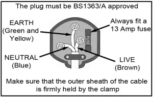 ELECTRICAL CONNECTIONS