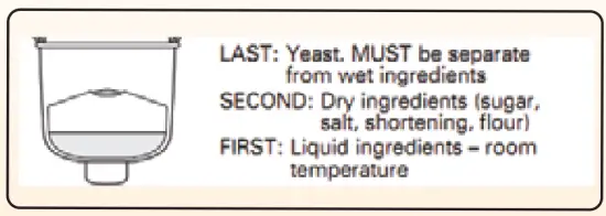 Pre-measure all ingredients