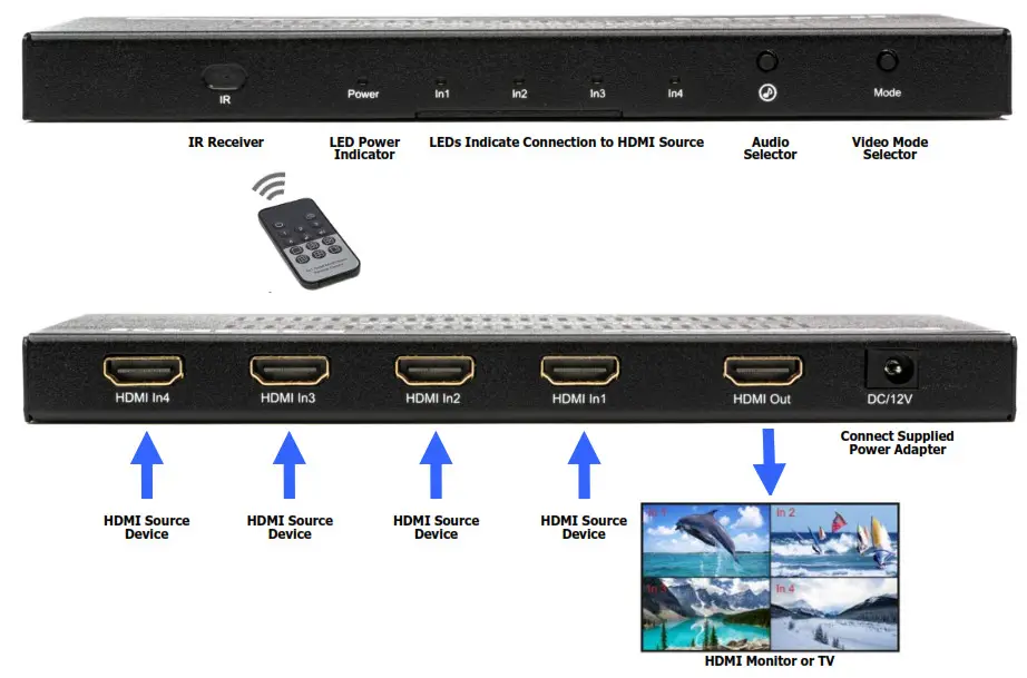 OCEAN MATRIX OMX-13HMHM0001 1080p HDMI 4X1 Multiviewer with IR Remote Control - Cover