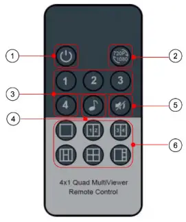 OCEAN MATRIX OMX-13HMHM0001 1080p HDMI 4X1 Multiviewer with IR Remote Control - Remote Control
