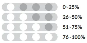 Olive Union SmartEar Plus Pro Wireless Earbuds - LED light