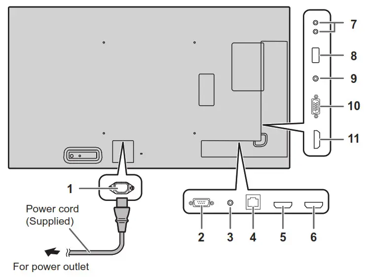 SHARP PN HS551 LCD Monitor- Connections