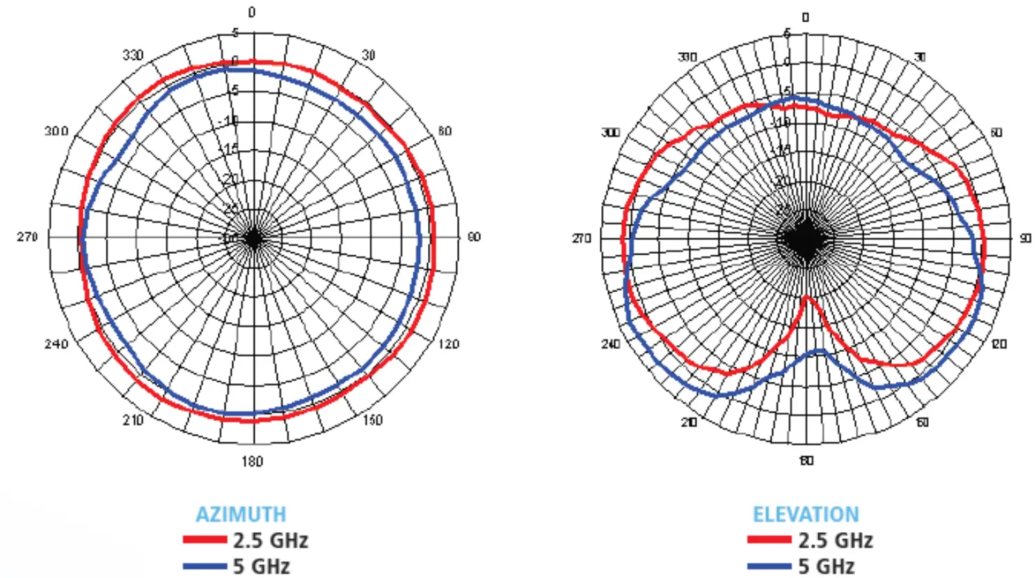 Honeywell HWB11AC-PRT WiFi and BT Module - Diagram 3