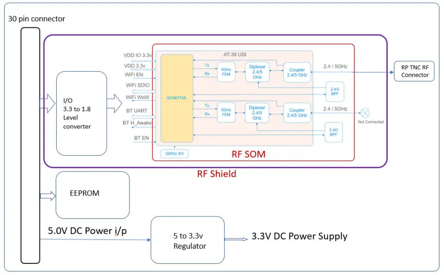 Honeywell HWB11AC-PRT WiFi and BT Module - Diagram