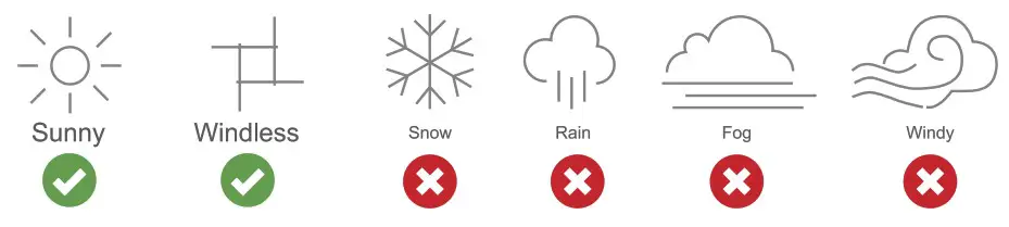 Ruko U11 Pro RC Drone - Fly Safety Guidelines 3