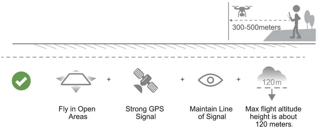 Ruko U11 Pro RC Drone - Fly Safety Guidelines