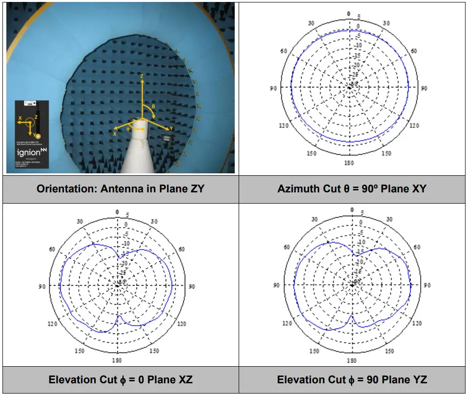 ignion NN01-104 Slim Reach Xtend Mouser - EFFICIENCY