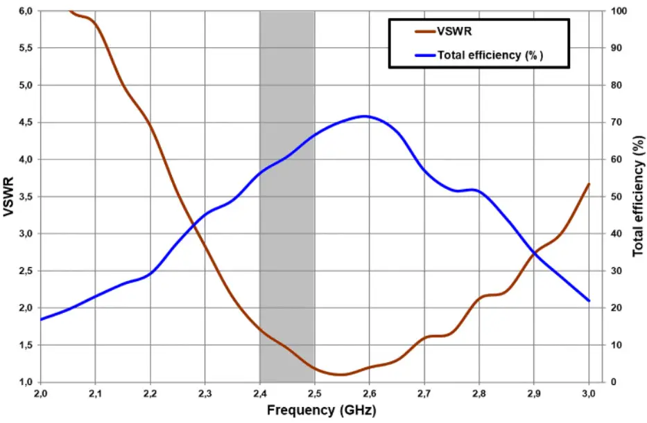 ignion NN01-104 Slim Reach Xtend Mouser - Frequency