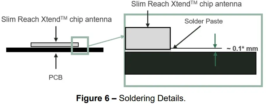 ignion NN01-104 Slim Reach Xtend Mouser - fig6