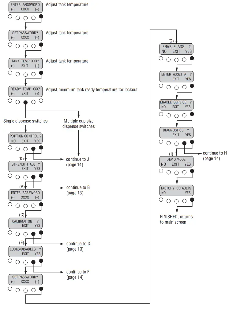 BUNN iMIX 3S Hot Beverage Systems - PROGRAMMING 2