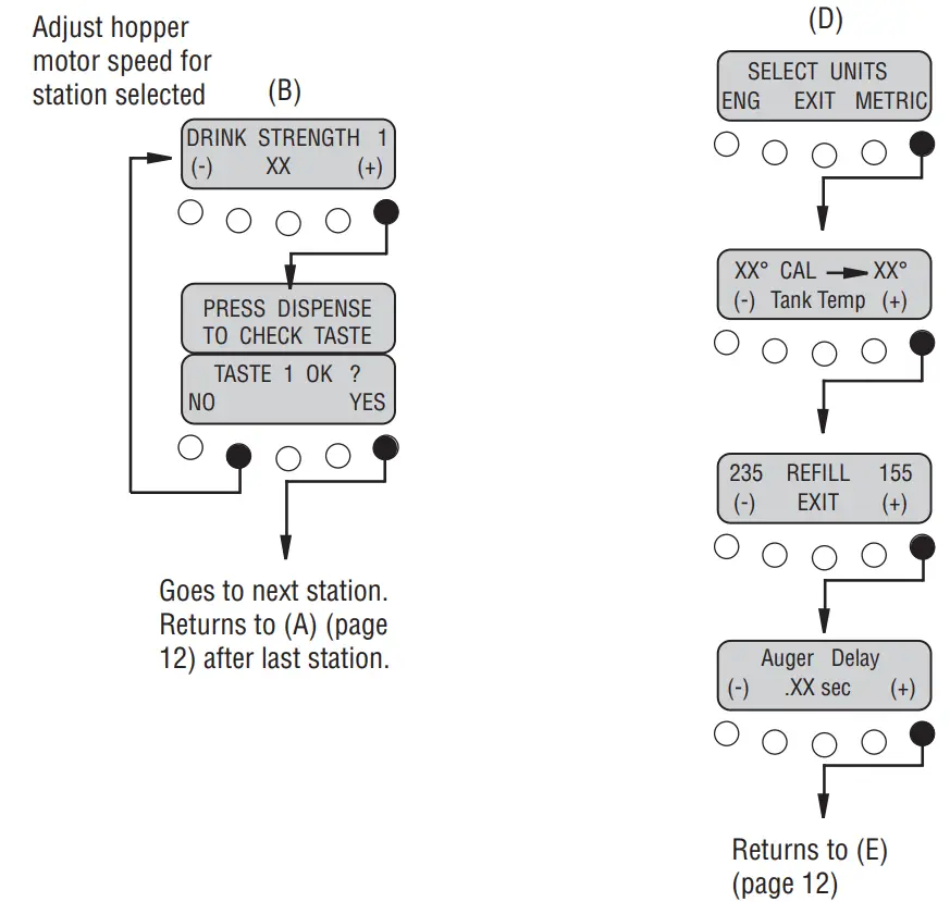 BUNN iMIX 3S Hot Beverage Systems - PROGRAMMING T