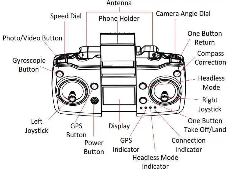PRO FLIGHT PFBD303 Folding Drone with HD Camera and App Control - CONTROLLER DIAGRAM