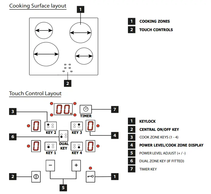 belling 082757203 60 70 90cm Hob Touch UK - Cooking Surface layout