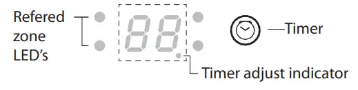 belling 082757203 60 70 90cm Hob Touch UK - Timer