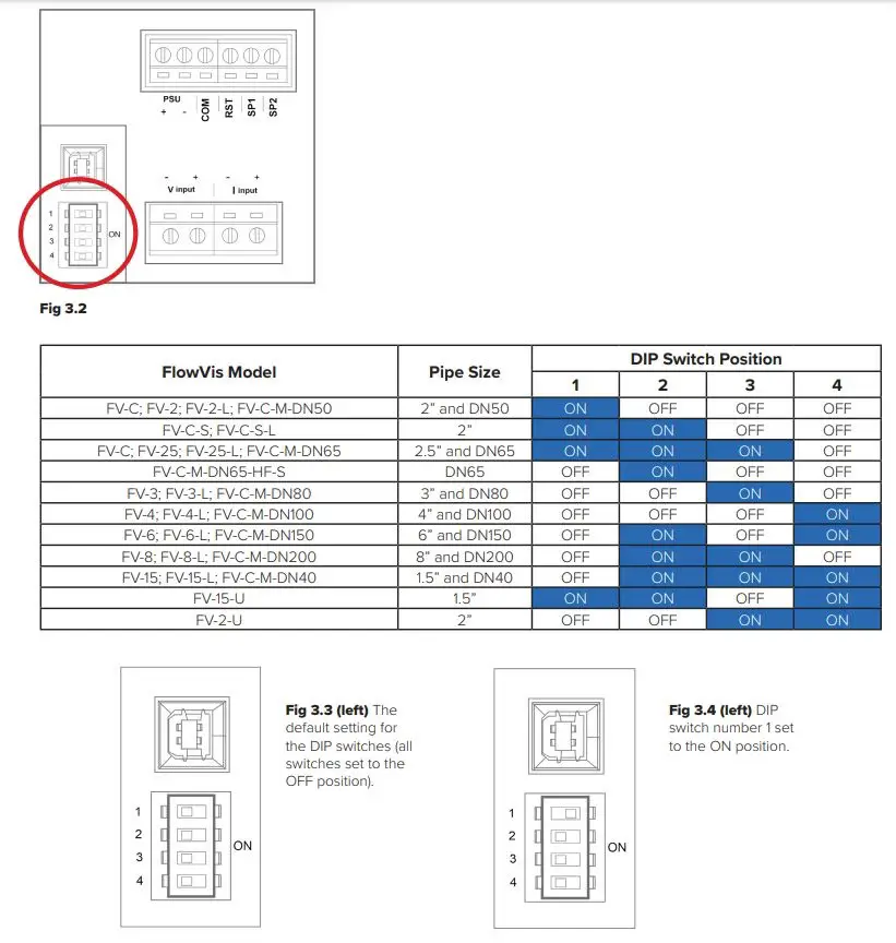 h2flow-Flowvis-Digital-Flow-Meter-8