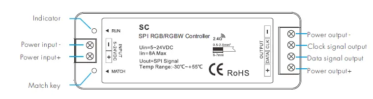 SKYDANCE-R9-RGBW-LED-SPI-Controller-Set-FIG-2